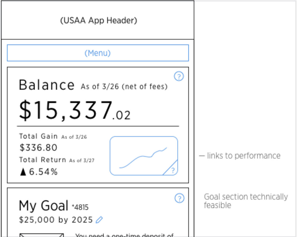 Wireframe for mobile dashboard widgets.