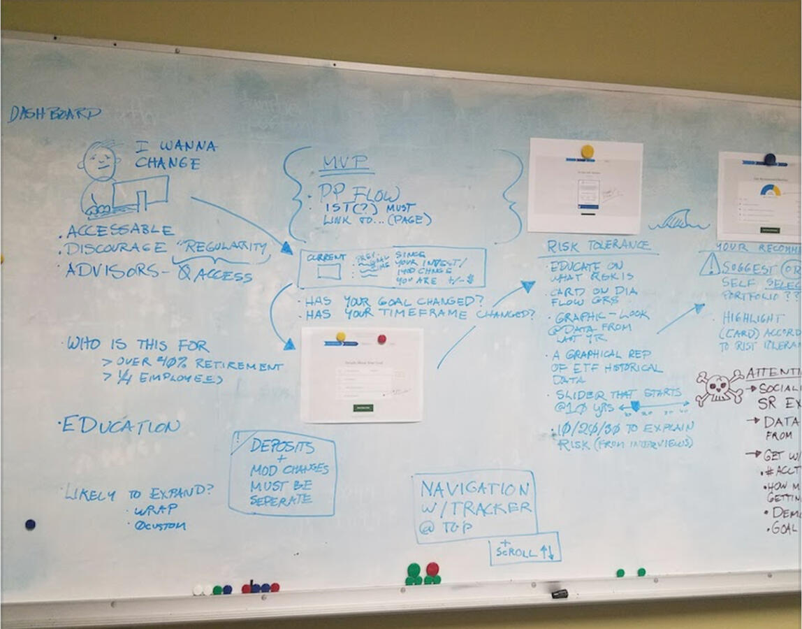 Whiteboarding the information architecture and user flow.