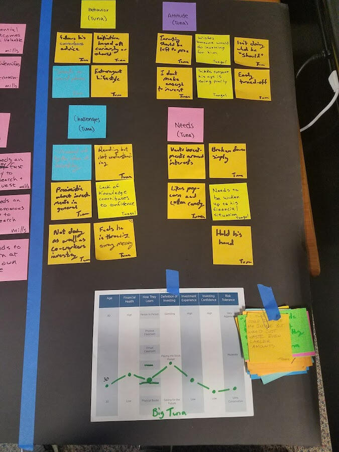 Affinitizing user statements.