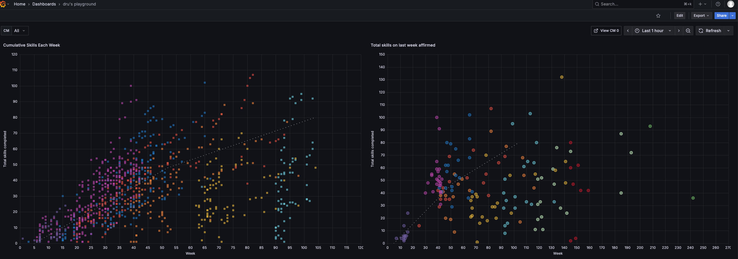 Level up instances on left, current position on right