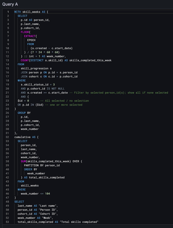 base SQL query for the data
