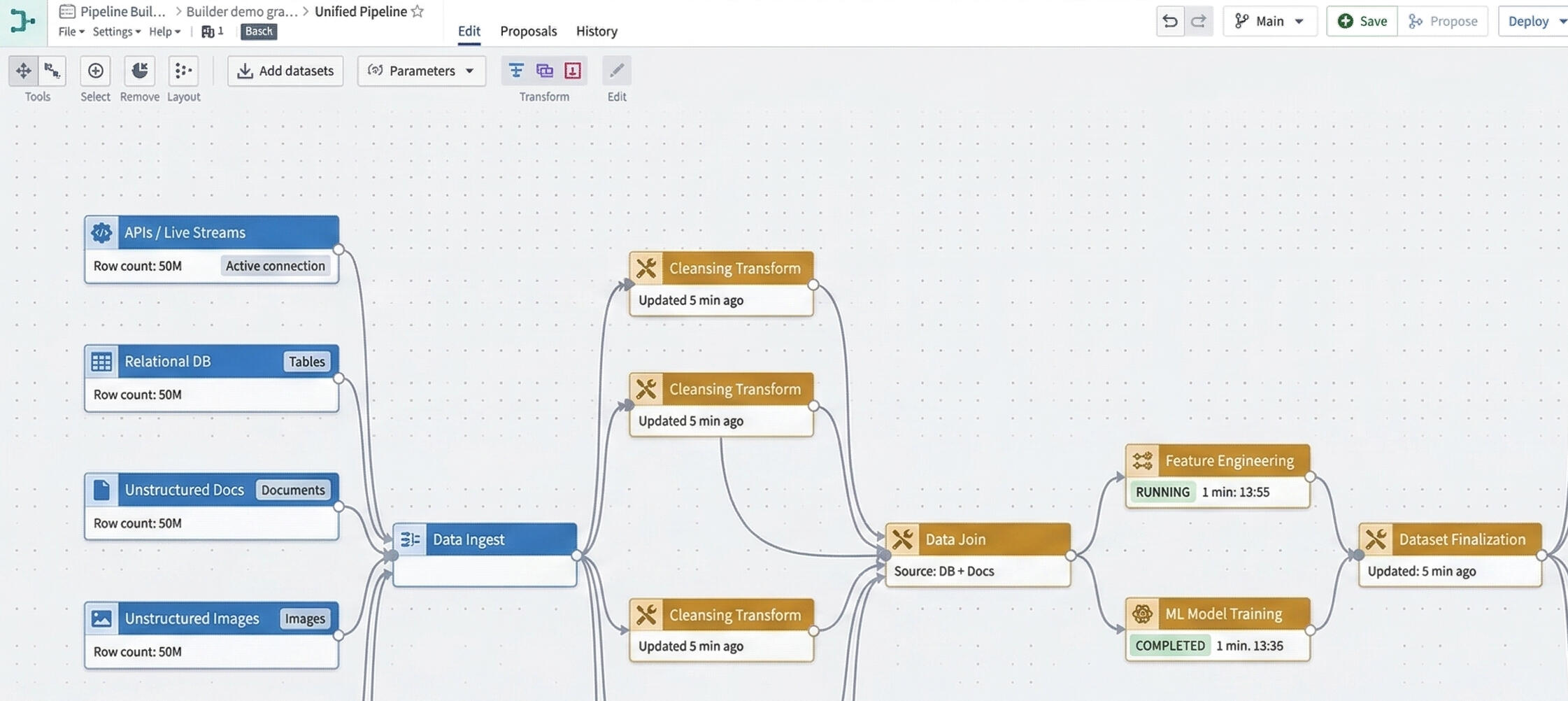 Training AI with Data Pipelines Palantir Foundry