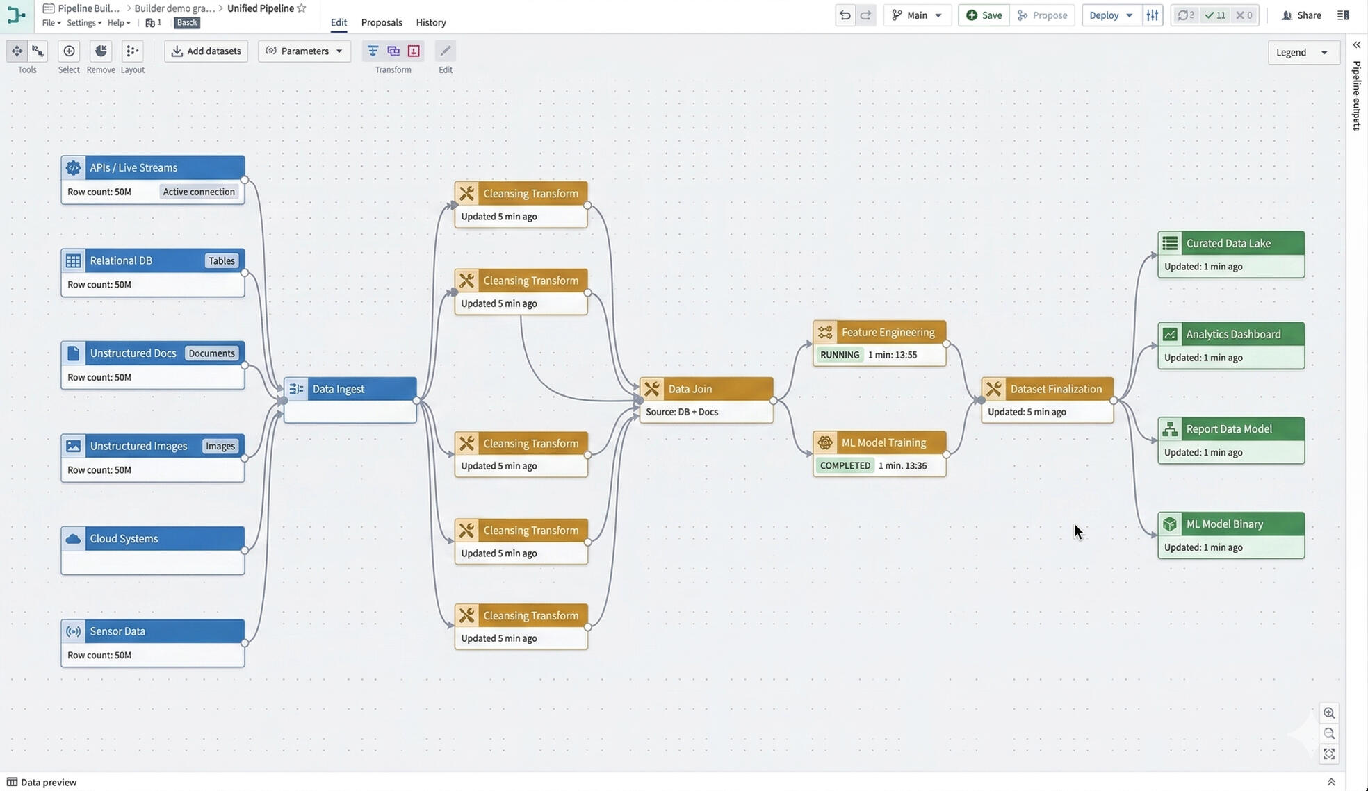 Cleaning and joining data for the Ontology Object Types